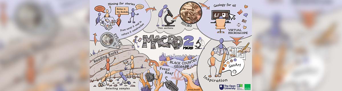 Macro 2 Micro project banner