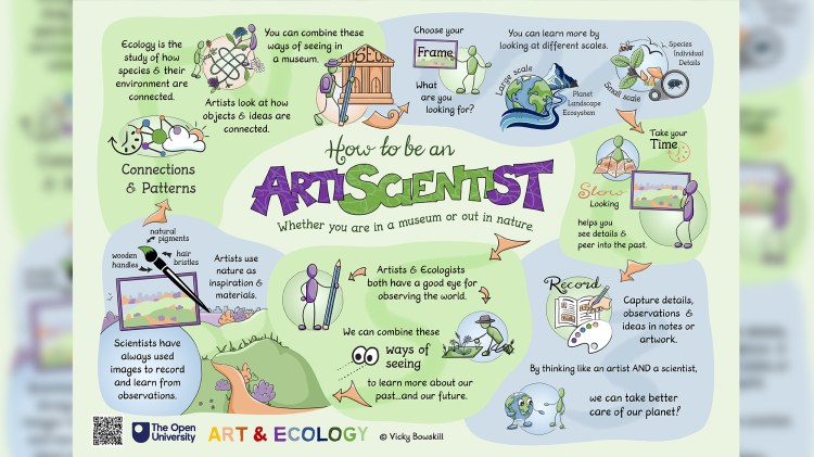 How to be an ArtiScientist