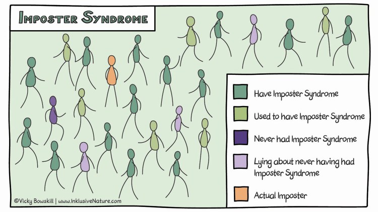 Imposter Syndrome