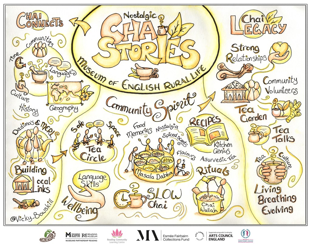 Chai Stories visual summary