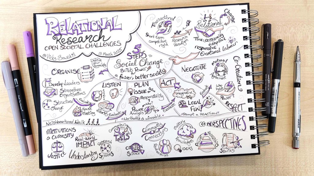 Relational Research SketchNote