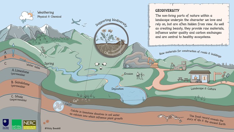 Written in Stone: Geodiversity and silent nature
