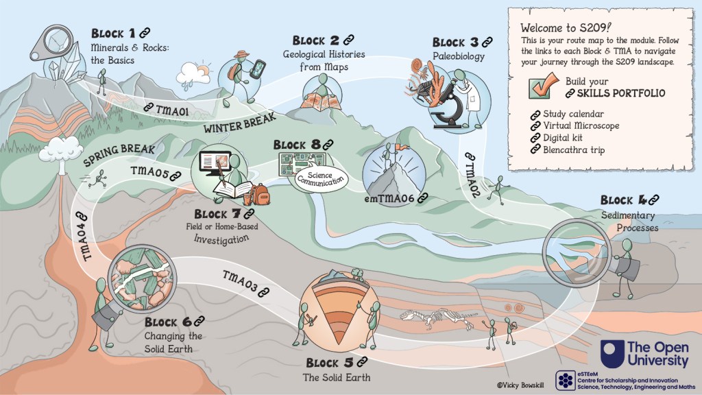 S209 Earth Science student journey