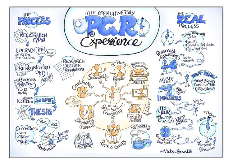 Open University PGR Experience