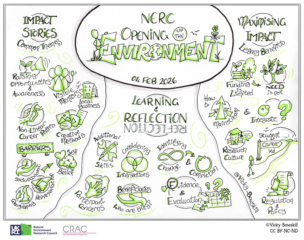 Opening up the Environment