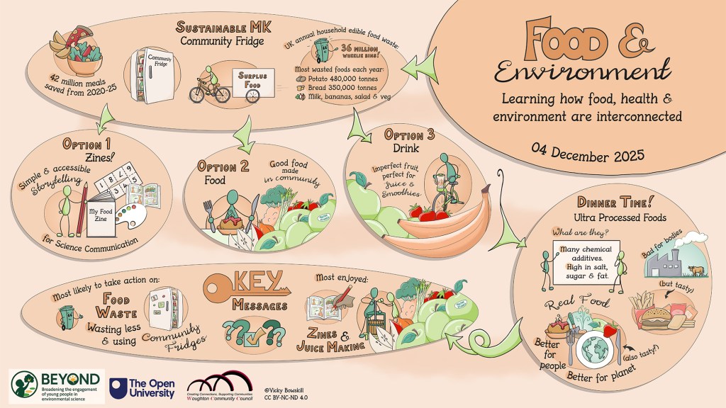 BEYOND_Food and Environment
