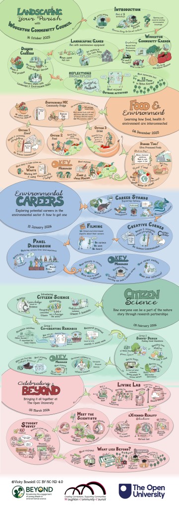 Webcomic summarising the BEYOND project journey